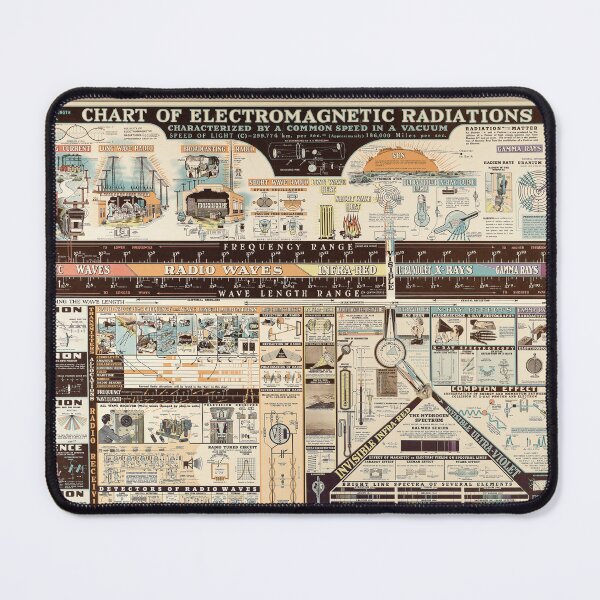 Item preview, Vintage Historical Retro Art Educational Chart designed and sold by ARVA-Digital.