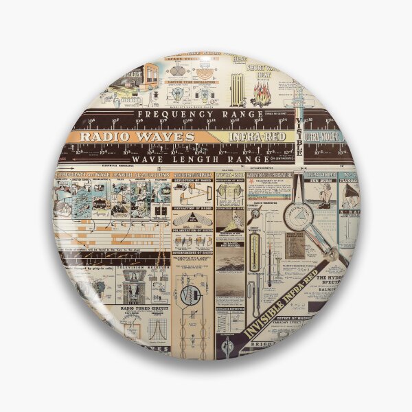 Item preview, Vintage Historical Retro Art Educational Chart designed and sold by ARVA-Digital.