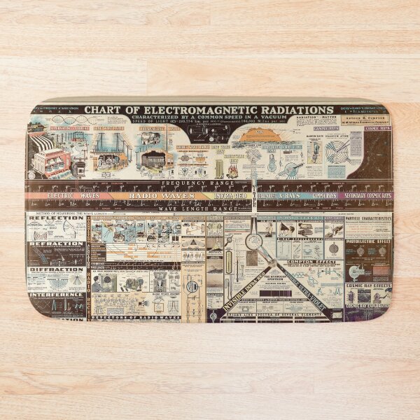 Item preview, Vintage Historical Retro Art Educational Chart designed and sold by ARVA-Digital.