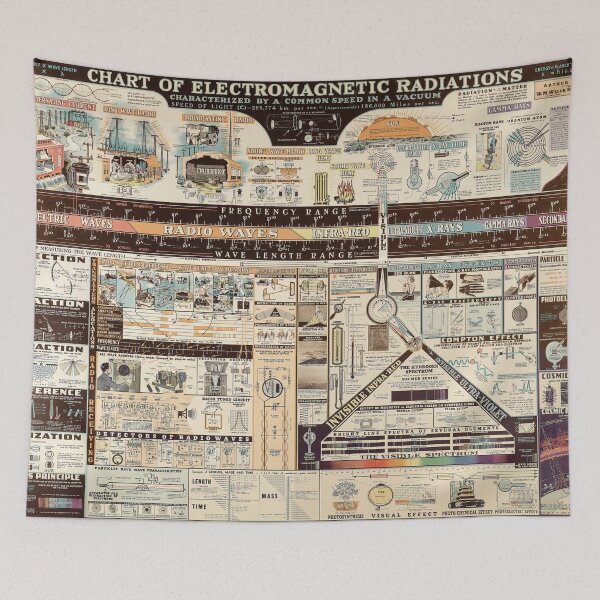 Item preview, Vintage Historical Retro Art Educational Chart designed and sold by ARVA-Digital.