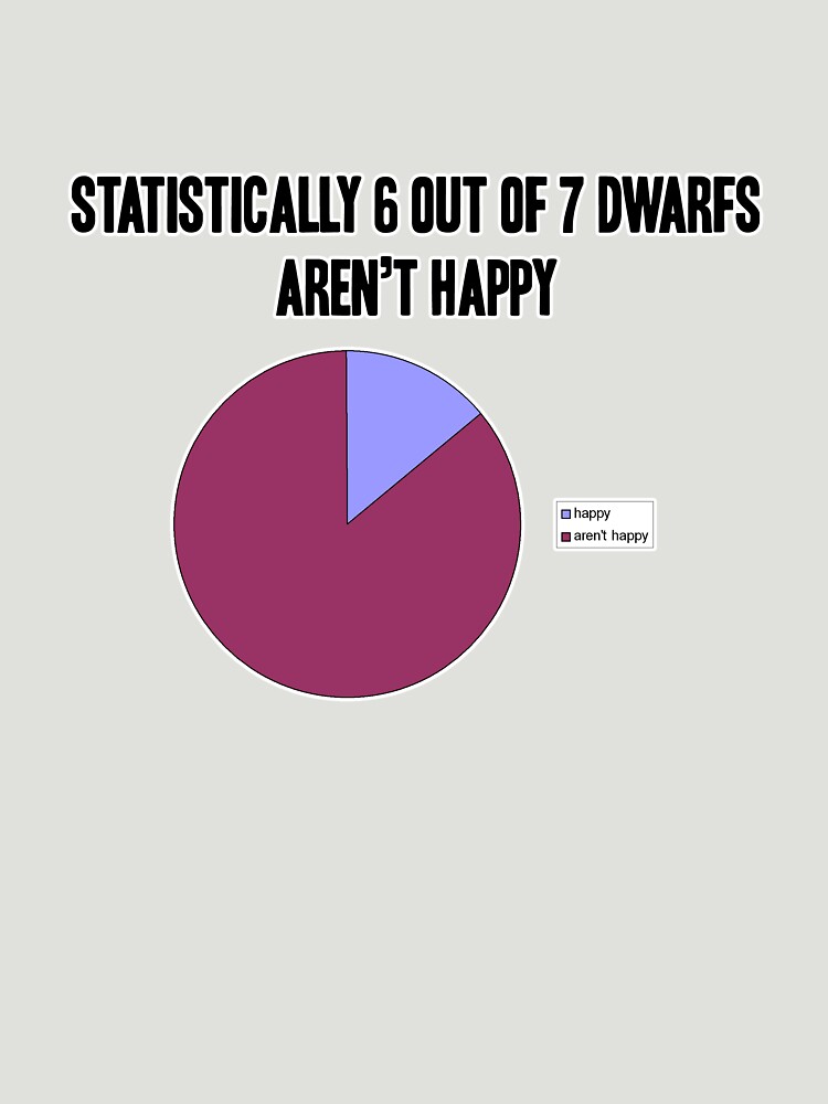 Dwarf statistics by brianftang