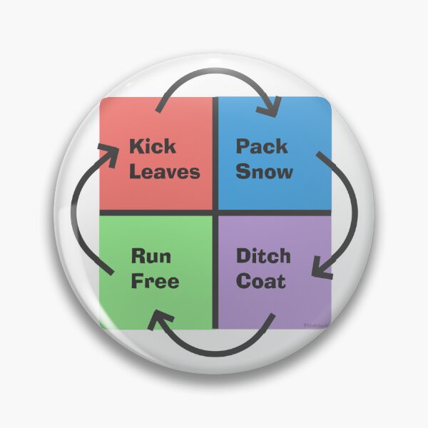 Item preview, Kid Times Apolitical Political Compass Meme designed and sold by NouveauAge.