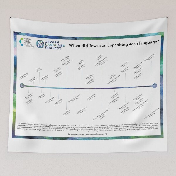Item preview, Timeline of Jewish Languages designed and sold by Jewish Language Project.