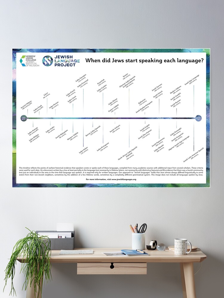 Thumbnail 1 of 3, Poster, Timeline of Jewish Languages designed and sold by hucjlp.