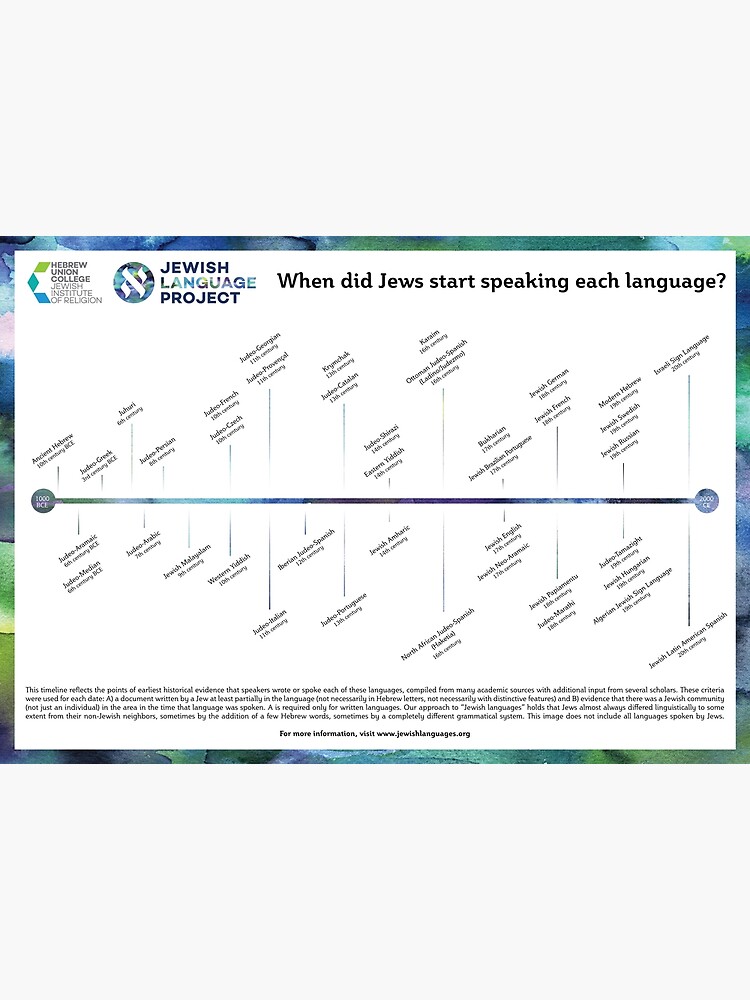 Thumbnail 3 of 3, Poster, Timeline of Jewish Languages designed and sold by hucjlp.