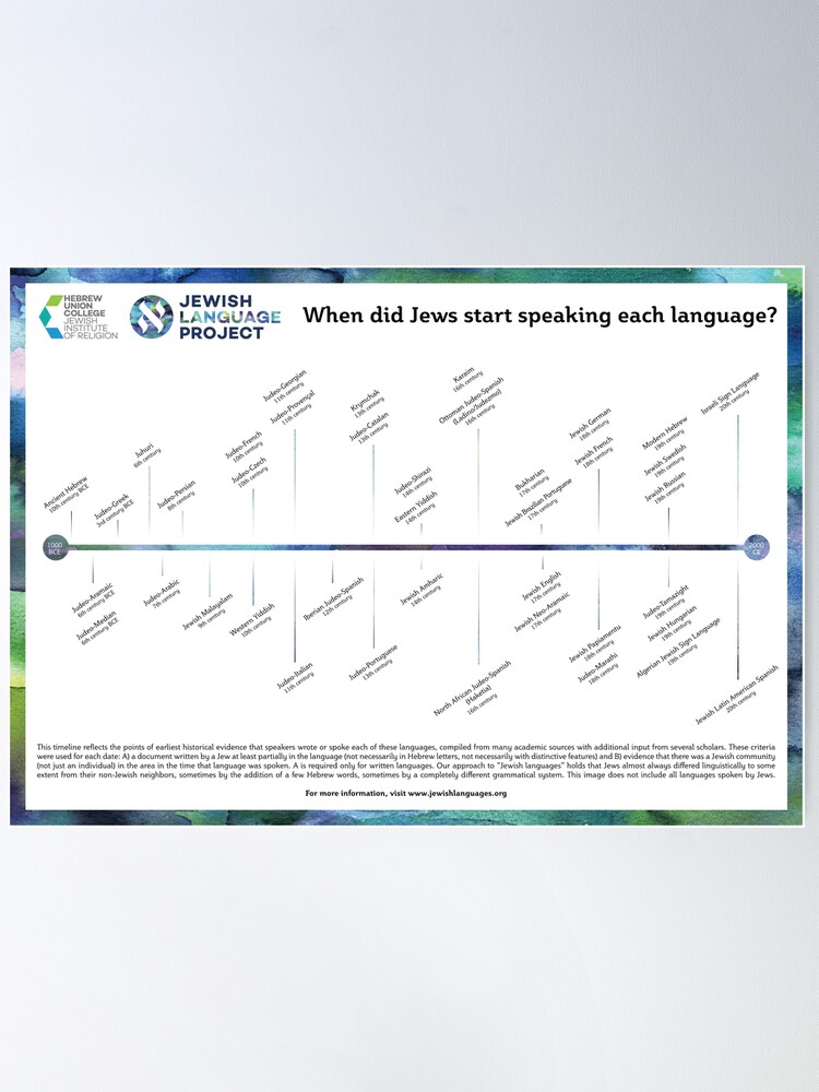 Thumbnail 2 of 3, Poster, Timeline of Jewish Languages designed and sold by hucjlp.