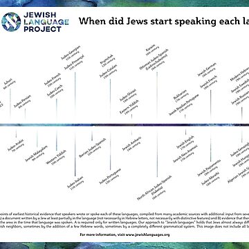 Artwork thumbnail, Timeline of Jewish Languages by Jewish Language Project