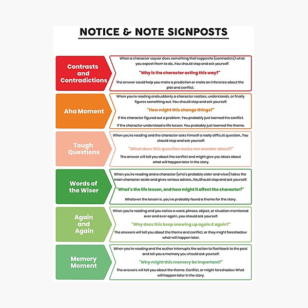 Item preview, NOTICE & NOTE SIGNPOSTS poster, English Language, Classroom, Reading literary fiction, Educational posters. designed and sold by Radouane-Hikki.