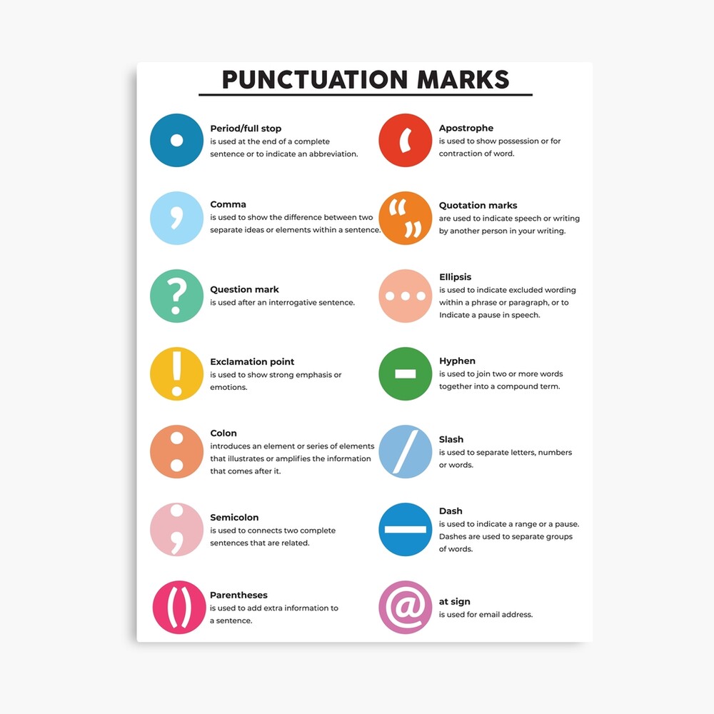 Punctuation Marks Poster, Educational Printable, Punctuation Marks Poster, Homeschool Area Decor, Classroom Wall Art. Poster