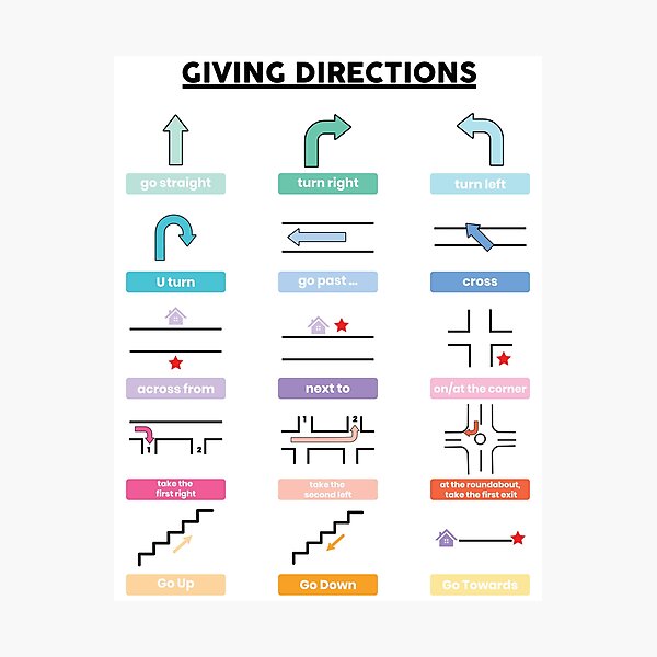Item preview, Fun and Educational: Giving Directions Poster for Kids, for Homeschool, English Classroom. designed and sold by Radouane-Hikki.