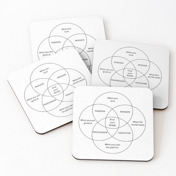Item preview, Find your Ikigai designed and sold by GRINspiration.