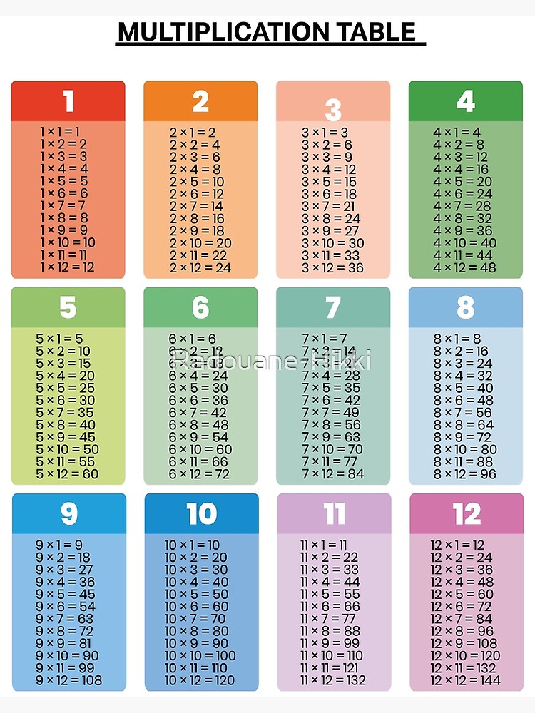comprehensive-1-to-12-multiplication-table-educational-poster-math-elementary-school-classroom-wall-art-poster-for-sale-by-radouane-hikki-redbubble for Free Printable Full Size Multiplication Table Comprehensive 1 to 12 MULTIPLICATION TABLE, Educational Poster, Math, Elementary School, Classroom Wall Art.
