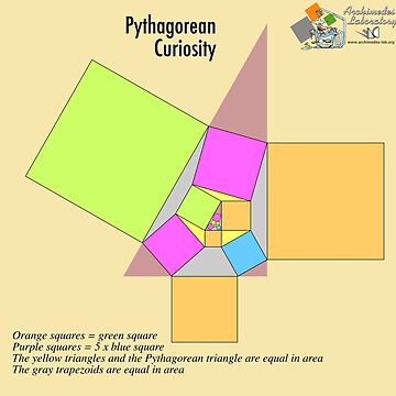 Artwork thumbnail, Pythagorean Curiosity by Gianni A. Sarcone