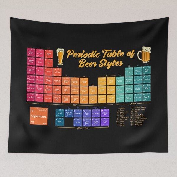 Item preview, Periodic Table of Beer Styles- Yeah Science! designed and sold by sachpica.