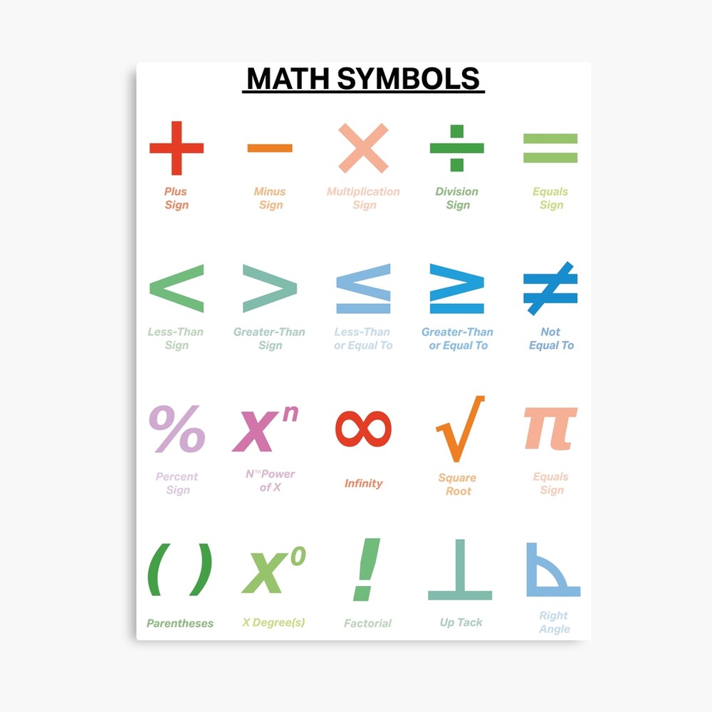 Math Symbols Poster. Educational Poster, Math, Elementary School, Classroom Wall Art. Poster