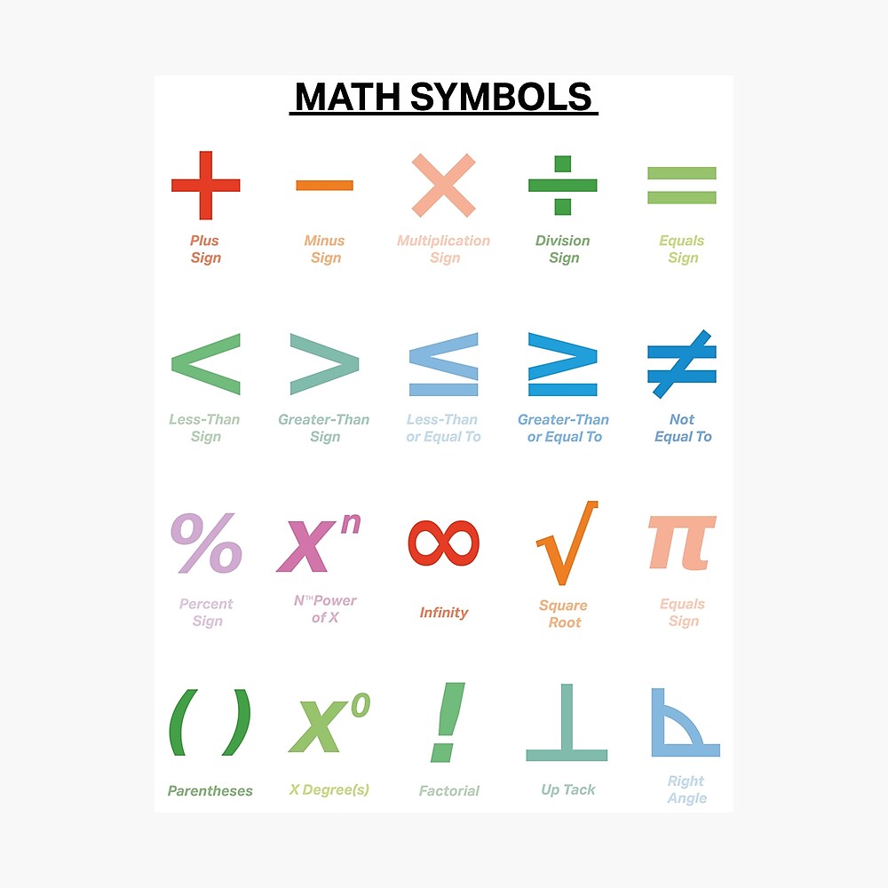 Math Symbols Poster. Educational Poster, Math, Elementary School, Classroom Wall Art. Poster