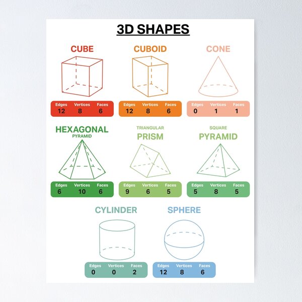 Item preview, 3D Shapes Poster, Shapes Educational Poster, Preschool Classroom Decor, Montessori Poster, Kids Playroom Decor. designed and sold by Radouane-Hikki.