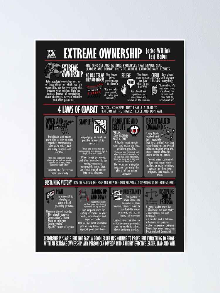 Visual Summary Extreme Ownership Jocko Willink Poster For Sale By