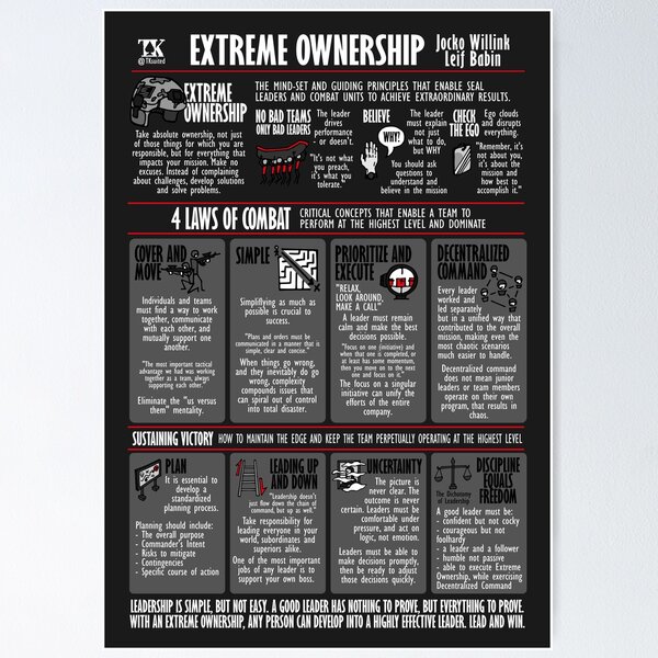 Visual Summary Extreme Ownership (Jocko Willink) Poster