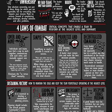 Visual Summary Extreme Ownership Jocko Willink Poster For Sale By