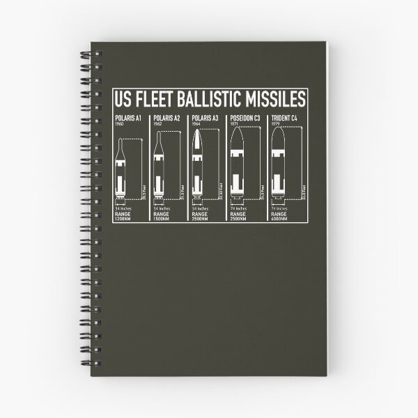 Item preview, Retro US Fleet Ballistic Missile Nuclear Warhead Infographic Diagrams designed and sold by MilitaryMart.