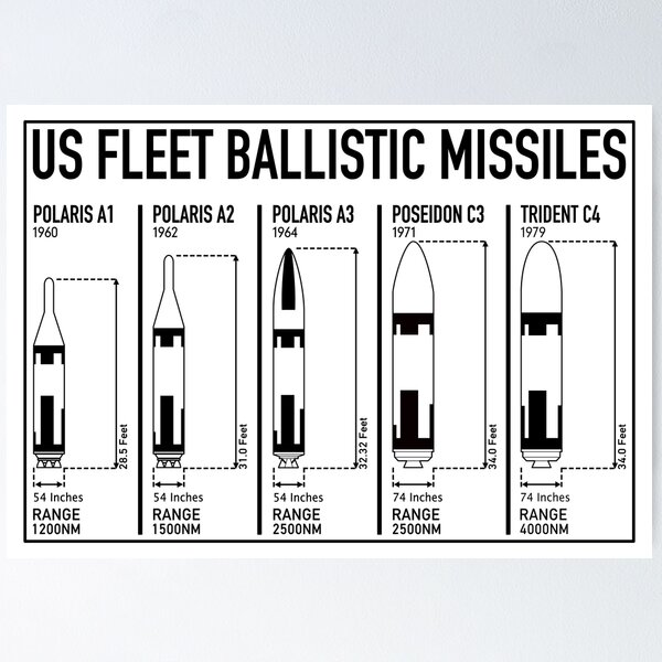 Item preview, Retro US Fleet Ballistic Missile Nuclear Warhead Infographic Diagrams designed and sold by MilitaryMart.