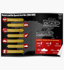 Panzers and the Spanish Civil War (1936-1939) Poster