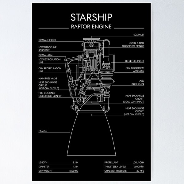 Item preview, Raptor Engine. Starship System (White Stencil - No Background) designed and sold by BGALAXY.