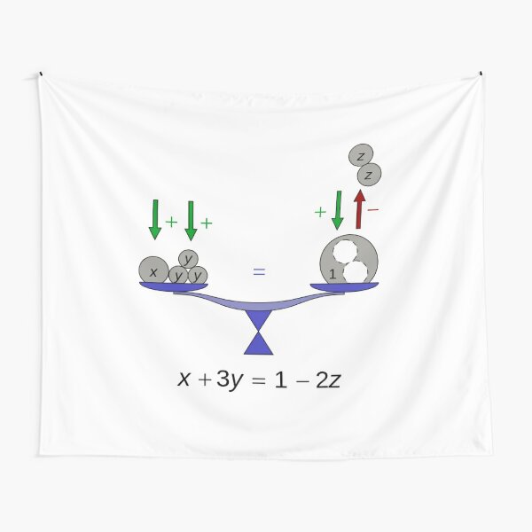 Illustration of a simple equation; x, y, z are real numbers, analogous to weights Tapestry