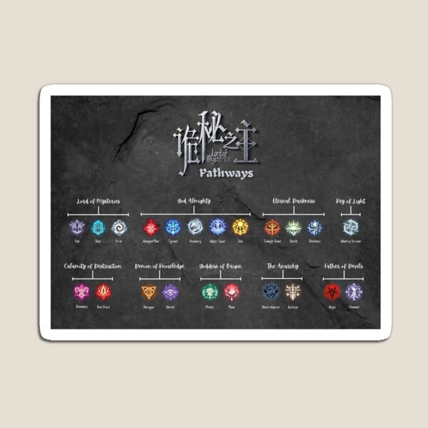Item preview, LoM pathways chart designed and sold by sketchesbyalex.