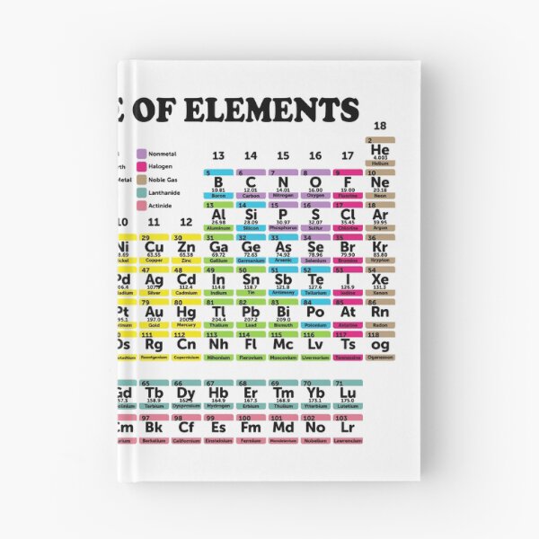 Item preview, Periodic Table Detailed With Color Code designed and sold by ScienceCorner.