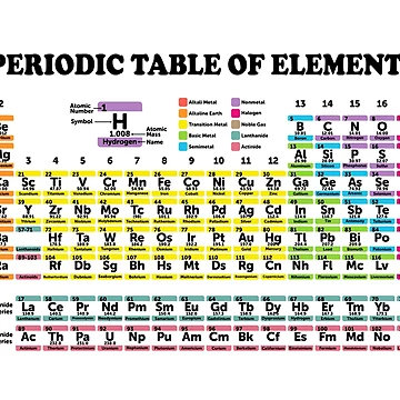Artwork thumbnail, Periodic Table Detailed With Color Code by ScienceCorner