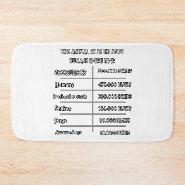 Item preview, Deadly Statistics: Animals vs Humans designed and sold by Designowner.