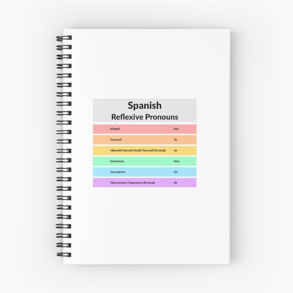 Artikelvorschau, Spanische Grammatik – Reflexivpronomen entworfen und verkauft von Inspirationmotivation.