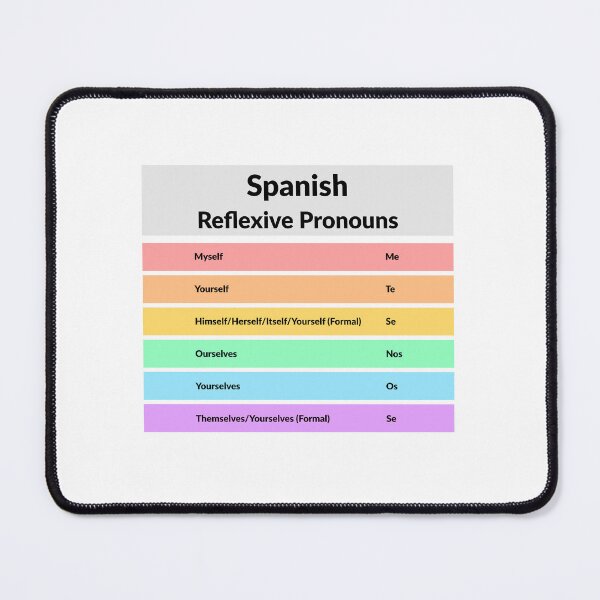 Item preview, Spanish Grammar - Reflexive Pronouns designed and sold by Inspirationmotivation.