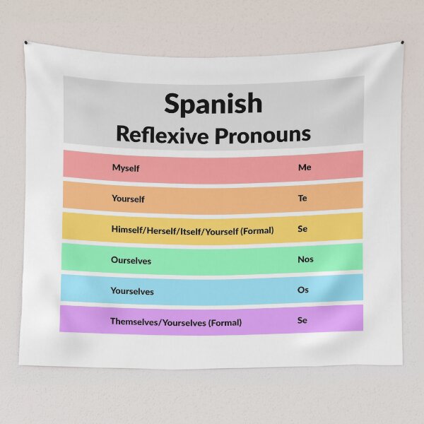 Item preview, Spanish Grammar - Reflexive Pronouns designed and sold by Inspirationmotivation.