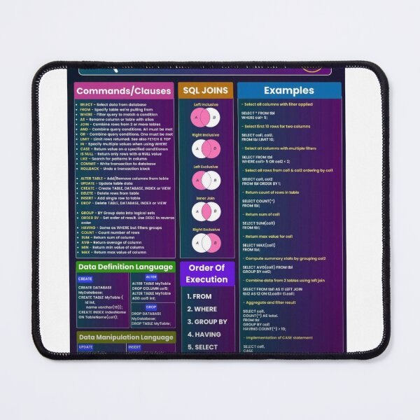 Item preview, SQL queries  designed and sold by Akashdigiart.
