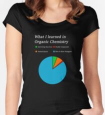 What Organic Chemistry Really Is Women's Fitted Scoop T-Shirt