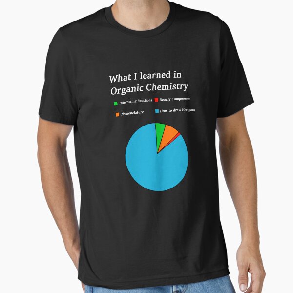 Item preview, What Organic Chemistry Really Is  designed and sold by GeekStreet.