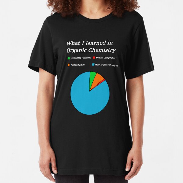 What Organic Chemistry Really Is Slim Fit T-Shirt