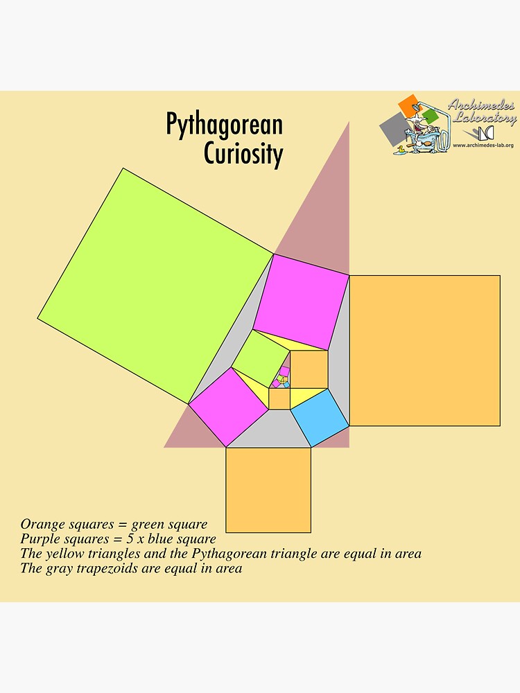 Thumbnail 3 of 3, Sticker, Pythagorean Curiosity designed and sold by GianniSarcone.