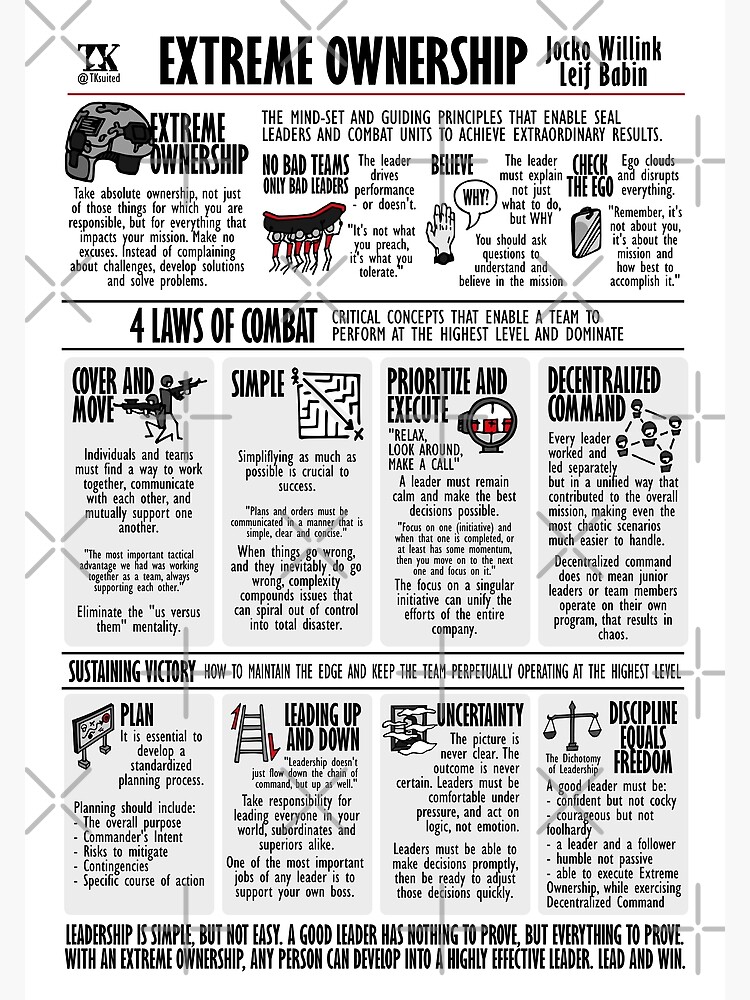 Thumbnail 3 of 3, Poster, Book Summary Extreme Ownership (Jocko Willink) designed and sold by TKsuited.
