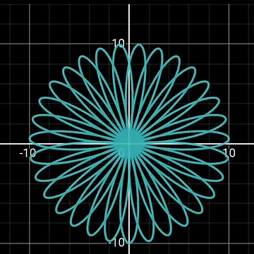 Artwork thumbnail, Math Graph Polar Curves by MathAnimation