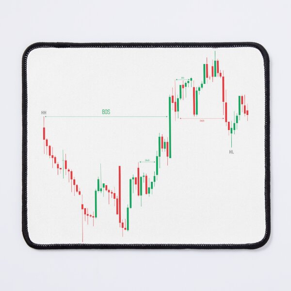 Item preview, Trading Chart Pattern designed and sold by CropWear.