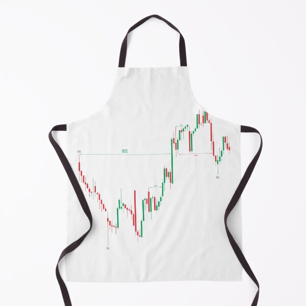 Item preview, Trading Chart Pattern designed and sold by CropWear.
