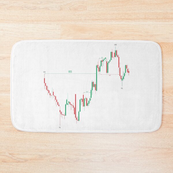 Item preview, Trading Chart Pattern designed and sold by CropWear.