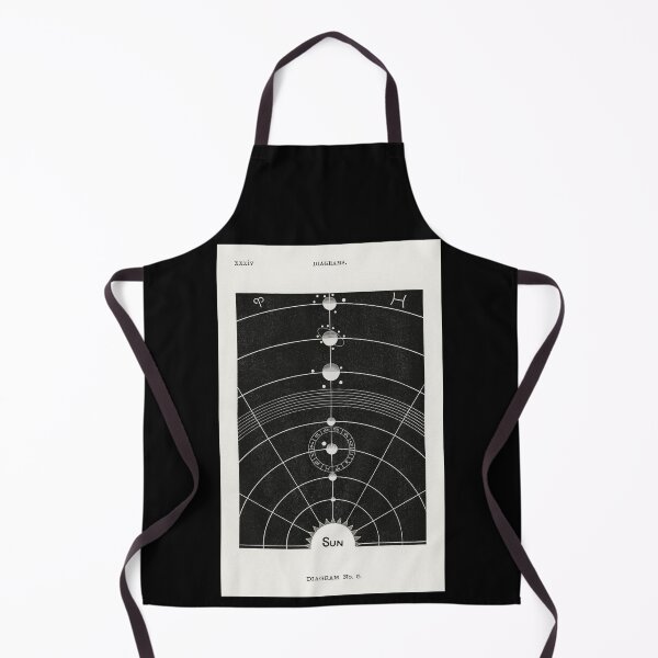 Item preview, Vintage Solar System Diagram designed and sold by LovePropaganda.