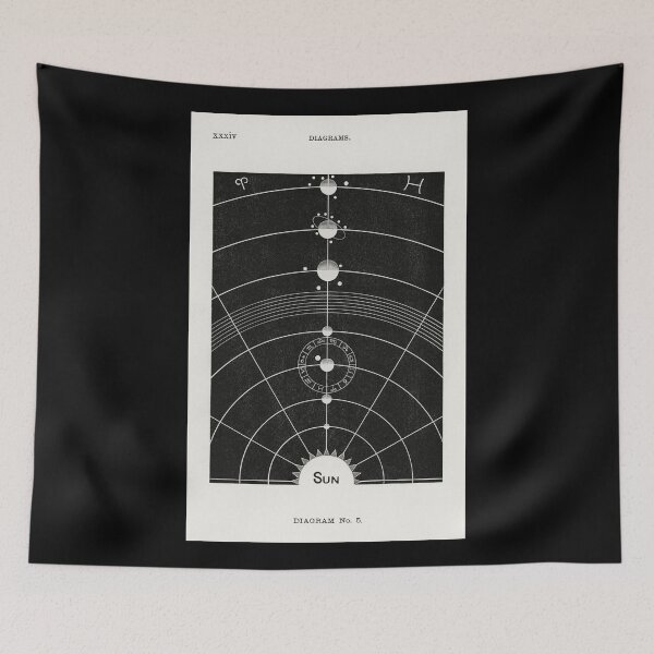 Item preview, Vintage Solar System Diagram designed and sold by LovePropaganda.