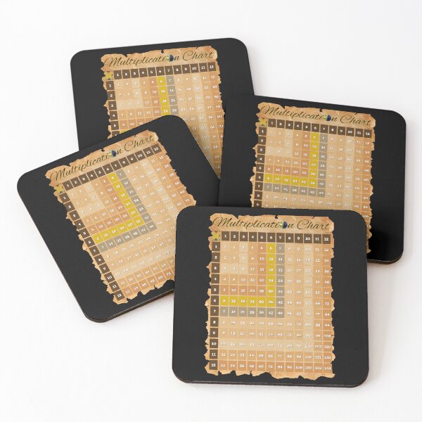 Item preview, Vintage Tribal Multiplication Chart: Learn Your Times Tables designed and sold by Examine the Past.