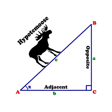 Artwork thumbnail, Hypotemoose - Math Humor by ScienceCorner